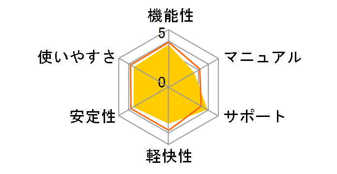 Kaspersky Internet Security 2011 1�N3��ł̃��[�U�[���r���[