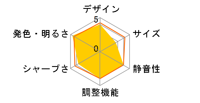 VPL-HW20�̃��[�U�[���r���[