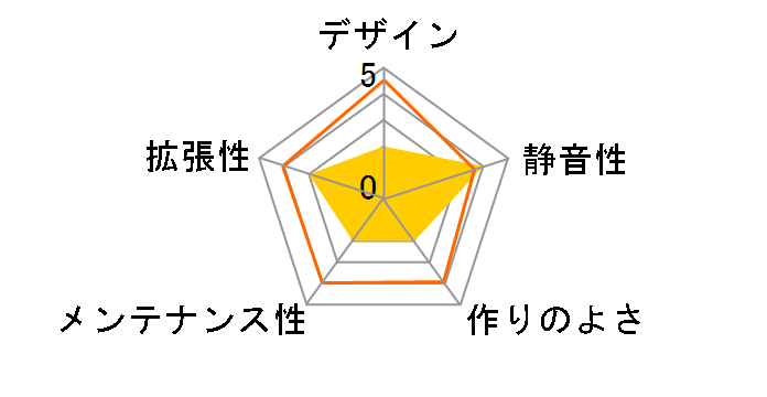 EXKURO AC550-M08FF�̃��[�U�[���r���[