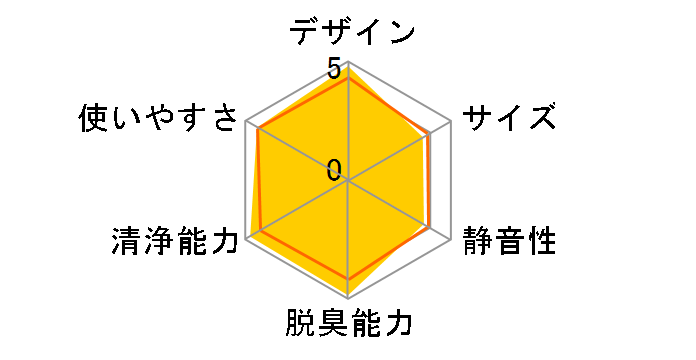 ABC-VWK71C(N) [�V�����p���S�[���h]�̃��[�U�[���r���[