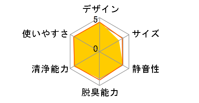 ABC-VWK60C�̃��[�U�[���r���[