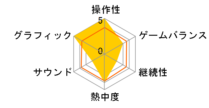 �����̑��z �����Ȃ�閾���̃��[�U�[���r���[