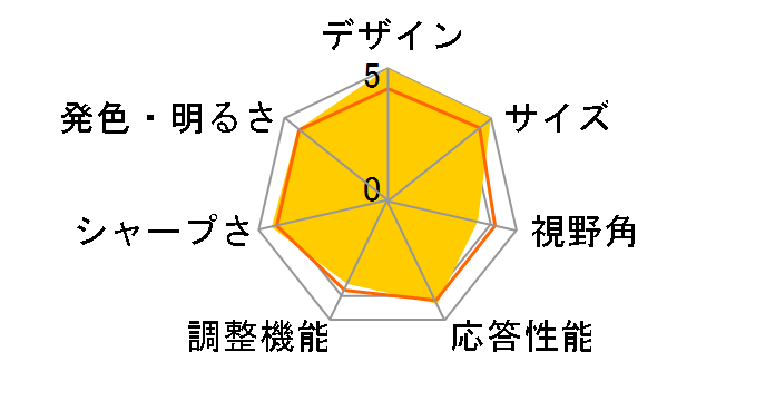 FLATRON E2260V-PN [21.5�C���` Glossy Black]�̃��[�U�[���r���[