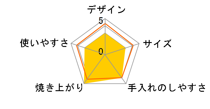 ETS7000�̃��[�U�[���r���[