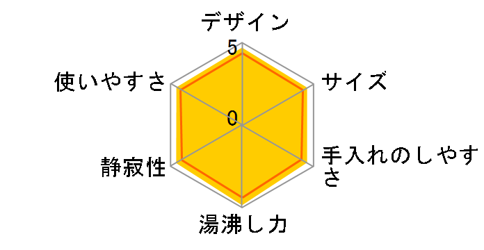 CK-EA08-TA [�u���E��]�̃��[�U�[���r���[