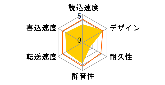 HD-PCT500U2-BK [�N���X�^���u���b�N]�̃��[�U�[���r���[