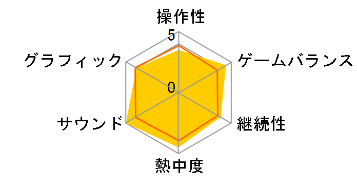 ���[�h �I�u �A���J�i�̃��[�U�[���r���[