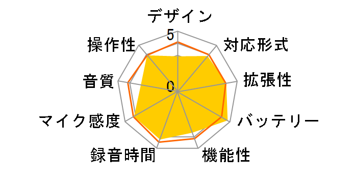 Xacti SOUND RECORDER ICR-B002RM(S) [�V���o�[]�̃��[�U�[���r���[