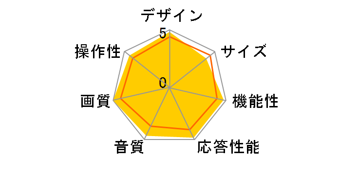 Wooo L37-ZP05 [37�C���`]�̃��[�U�[���r���[