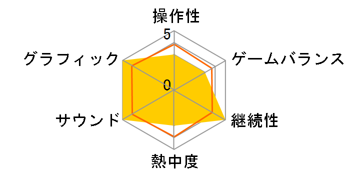 DREAM C CLUB(�h���[���N���u) Portable�̃��[�U�[���r���[