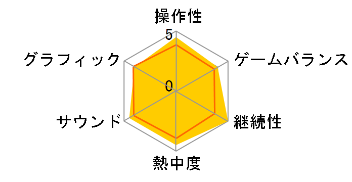 �S�b�h�C�[�^�[ �o�[�X�g [�ʏ��]�̃��[�U�[���r���[