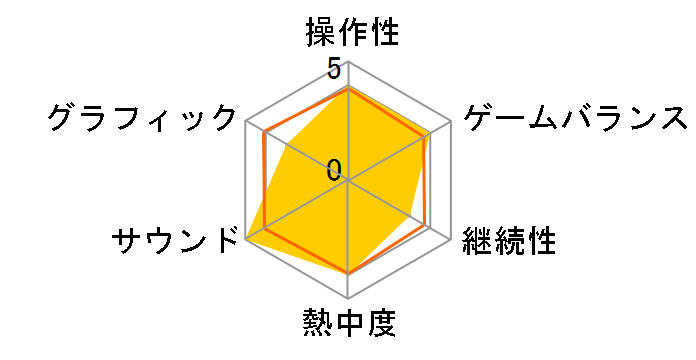 �S�b�h�C�[�^�[ �o�[�X�g [�A�y���h��]�̃��[�U�[���r���[