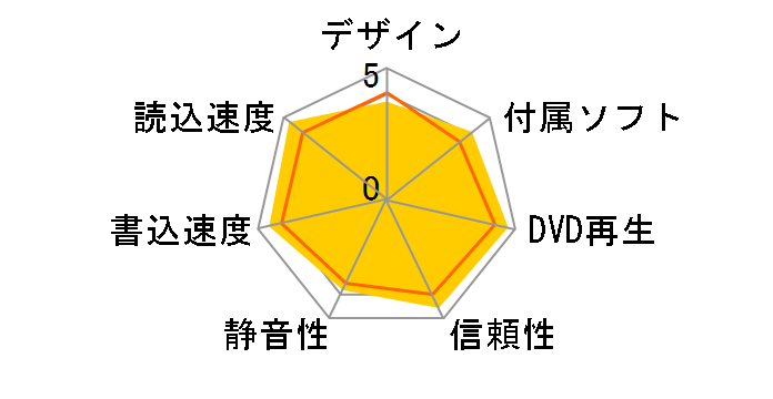 LDR-MA24FU2/WM [�z���C�g]�̃��[�U�[���r���[