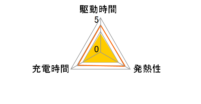 NB-9L�̃��[�U�[���r���[
