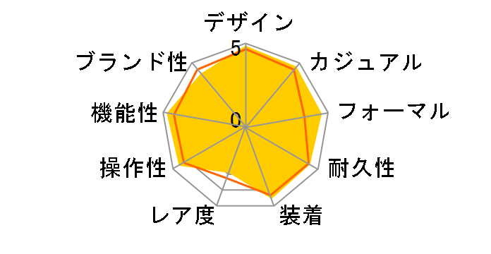 �I�V�A�i�X OCW-T1000-1AJF�̃��[�U�[���r���[