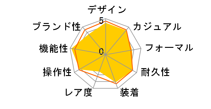 �I�V�A�i�X OCW-T1000-7AJF�̃��[�U�[���r���[