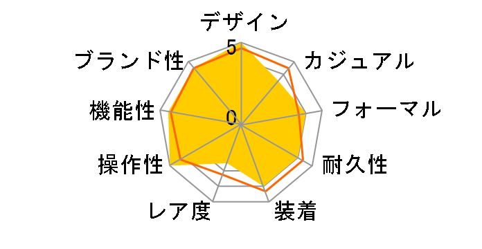 �I���G���g�X�^�[�N���V�b�N WZ0021DJ�̃��[�U�[���r���[