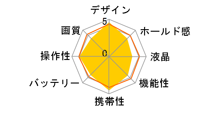 Optio RS1000 [�p�[���z���C�g]�̃��[�U�[���r���[