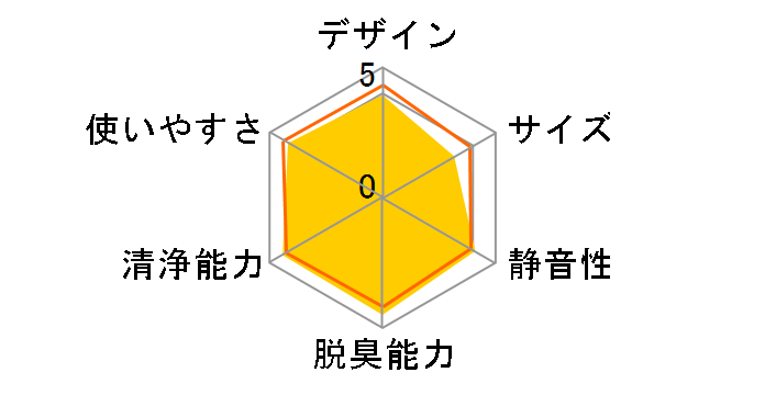 ���邨�� ���N���G�[�� ACK75L-T [�r�^�[�u���E��]�̃��[�U�[���r���[