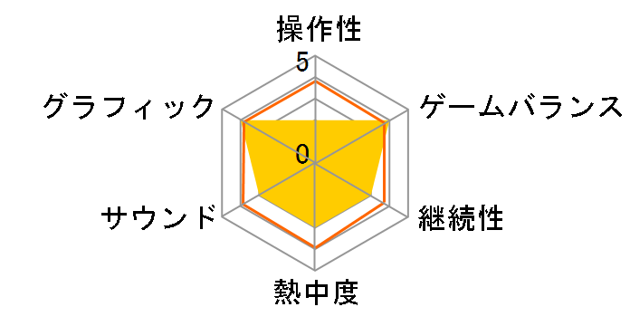 �݂�ȂŖ`��! �t�@�~���[�g���[�i�[ [�\�t�g�P�i��]�̃��[�U�[���r���[