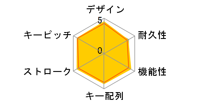 Wireless Illuminated Keyboard K800 [�u���b�N]�̃��[�U�[���r���[