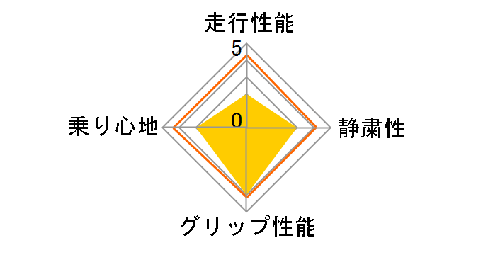 WINTER ICE CONTROL 225/45R17 91Q�̃��[�U�[���r���[