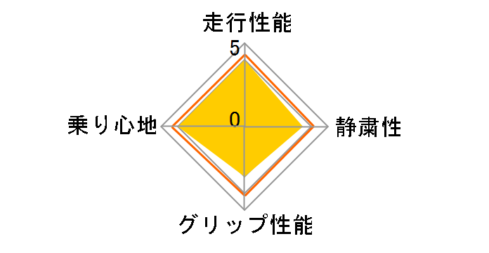 WINTER ICE CONTROL 205/60R16 92Q�̃��[�U�[���r���[