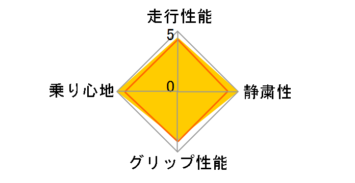 WINTER ICE CONTROL 215/65R16 98Q�̃��[�U�[���r���[