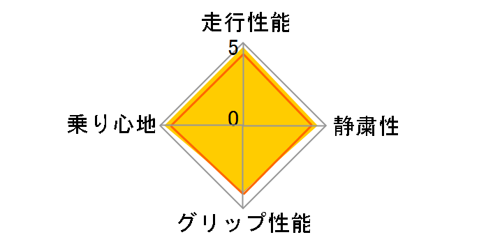 WINTER ICE CONTROL 155/65R14 75Q�̃��[�U�[���r���[