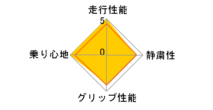 WINTER ICE CONTROL 165/70R14 81Q�̃��[�U�[���r���[