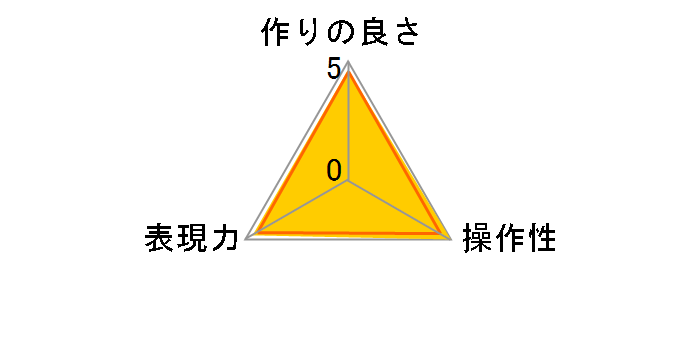49S PRO1D C-PL(W)���C�h�o���h�̃��[�U�[���r���[