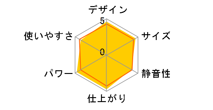 ���敨��WAVE BL69WJ�̃��[�U�[���r���[