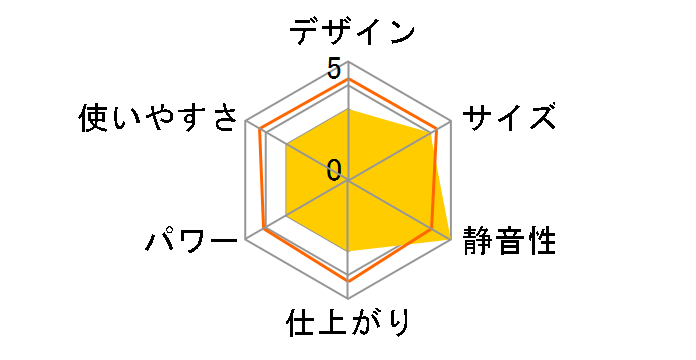 �R���p�j�I�� BC2500�̃��[�U�[���r���[