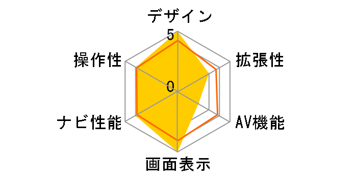 AVN7300�̃��[�U�[���r���[