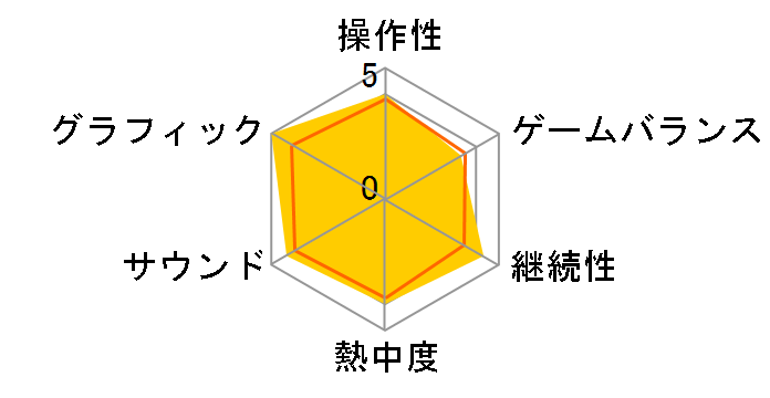 NBA 2K11 [PS3]�̃��[�U�[���r���[