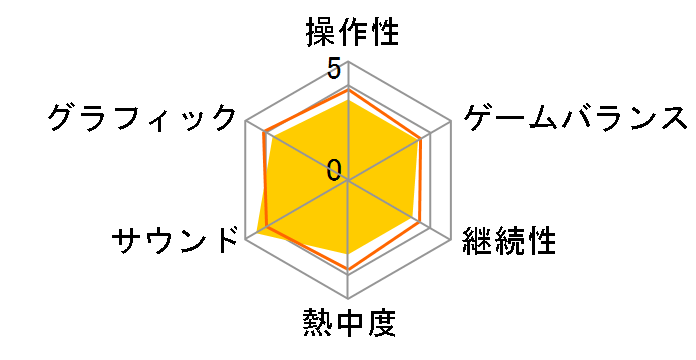 Beat Sketch!�̃��[�U�[���r���[