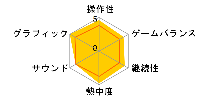 NARUTO-�i���g- �����` �i���e�B���b�g�X�g�[��2 [PS3]�̃��[�U�[���r���[