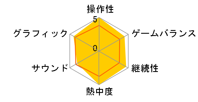 R.U.S.E.(���[�Y) [PS3]�̃��[�U�[���r���[