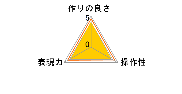 My Color Filter 52mm [�p�[�����b�h]�̃��[�U�[���r���[