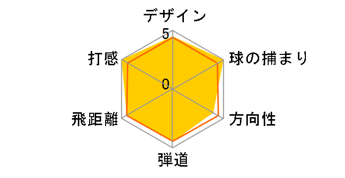 �c�A�[�X�e�[�W X-FW �t�F�A�E�F�C�E�b�h #3 [TourAD B11-01w �t���b�N�X�FS]�̃��[�U�[���r���[