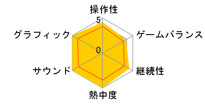 �ڂ��͍q��ǐ��� 3 �����h���[���Q�[�g�E�F�C�̃��[�U�[���r���[