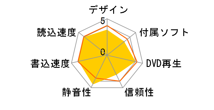 SN-S083C+S �o���N�̃��[�U�[���r���[