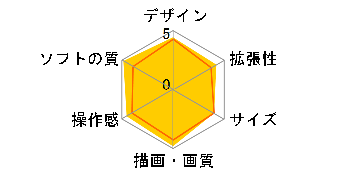 Xbox 360 4GB + Kinect�̃��[�U�[���r���[