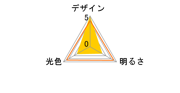 DL-LA62L [�d���F]�̃��[�U�[���r���[
