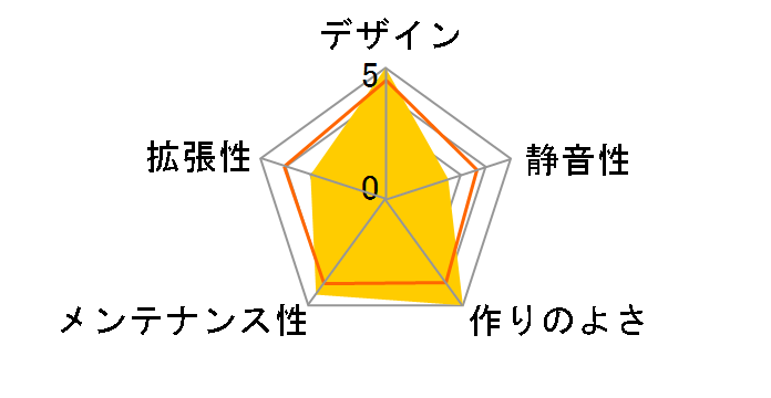 LanBoy Air�̃��[�U�[���r���[