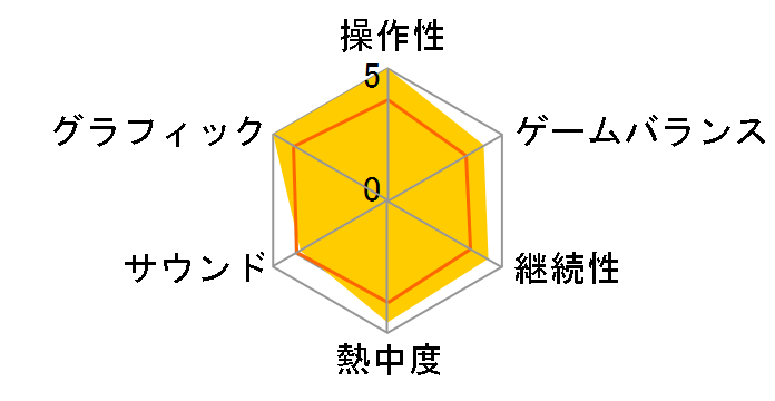 F1 2010 [WIN]�̃��[�U�[���r���[