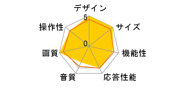 LED REGZA 42HE1(K) [42�C���` �u���b�N]�̃��[�U�[���r���[