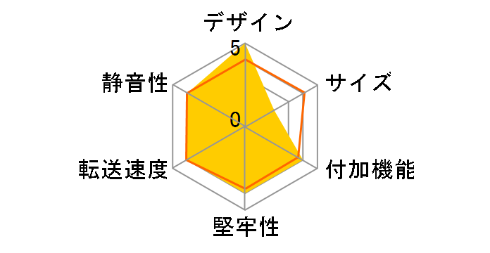 �ǂ�Ł`��BOX USB3.0 CPS25/35U3�̃��[�U�[���r���[