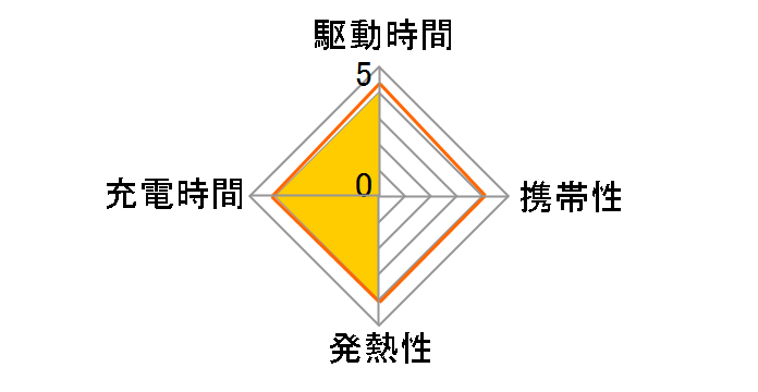 �[�d���G�{���^ �P3�`2�{�p�b�N HHR-3MVS/2B�̃��[�U�[���r���[