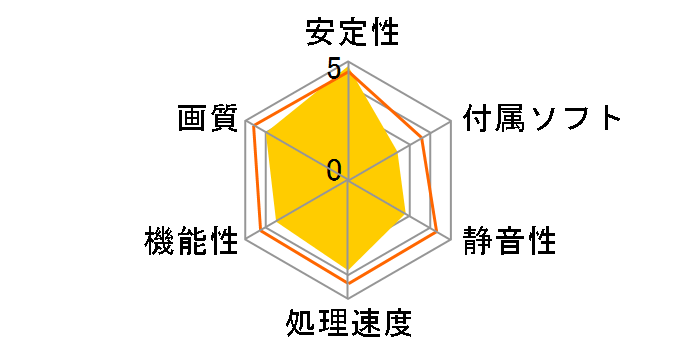 N450GTS Cyclone 1G OC/D5 [PCIExp 1GB]�̃��[�U�[���r���[